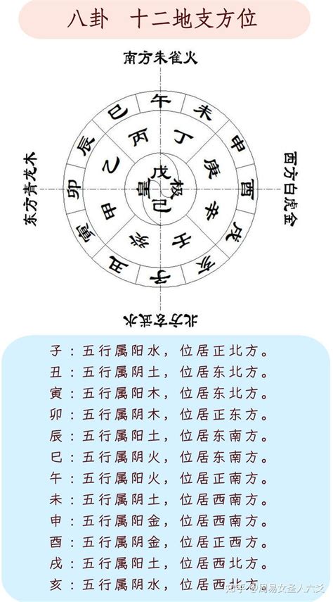 丑 方位|分解十二地支最深刻的解读2（丑）